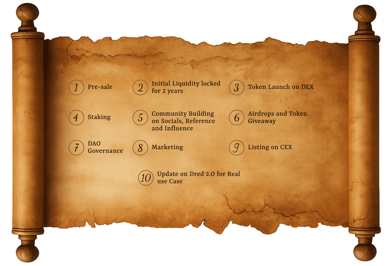 Parchment Scroll