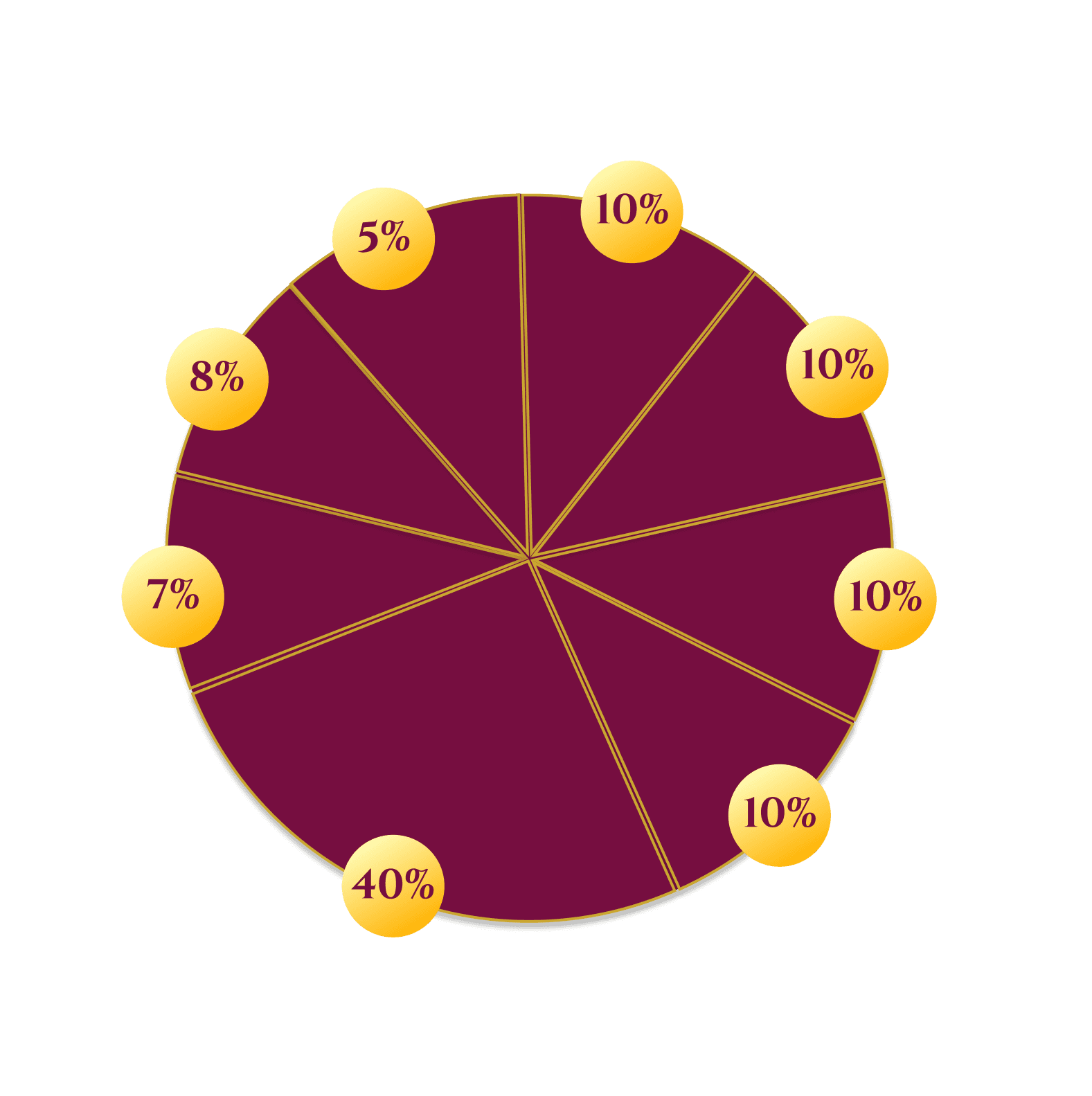 Tokenomics Wheel